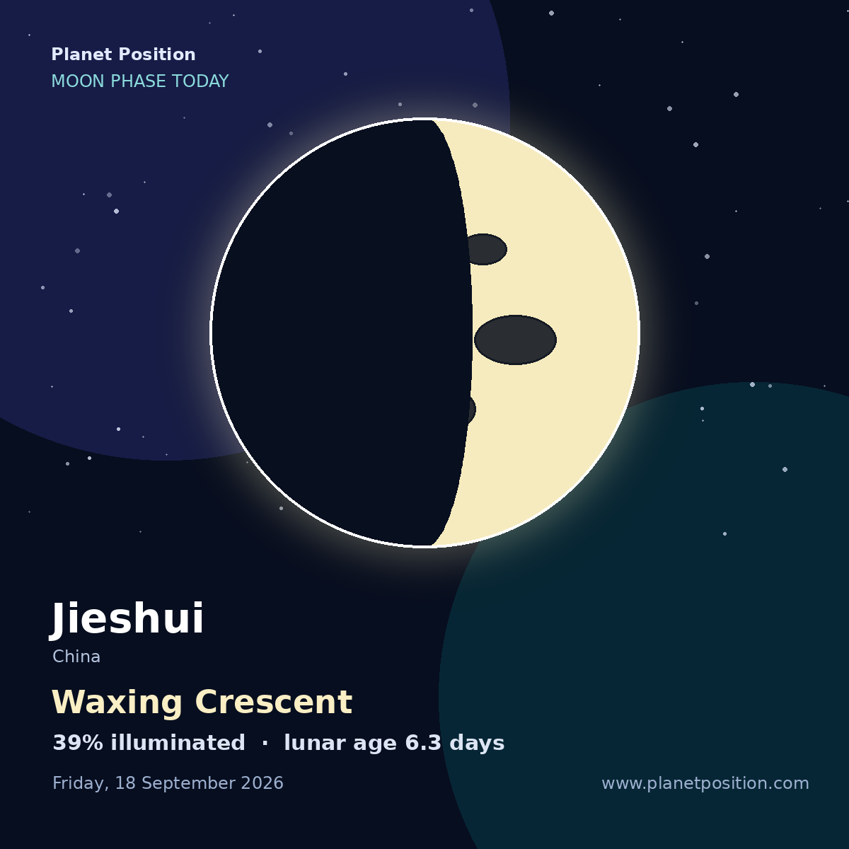 Waxing Crescent moon shape in Jieshui, 39% illuminated