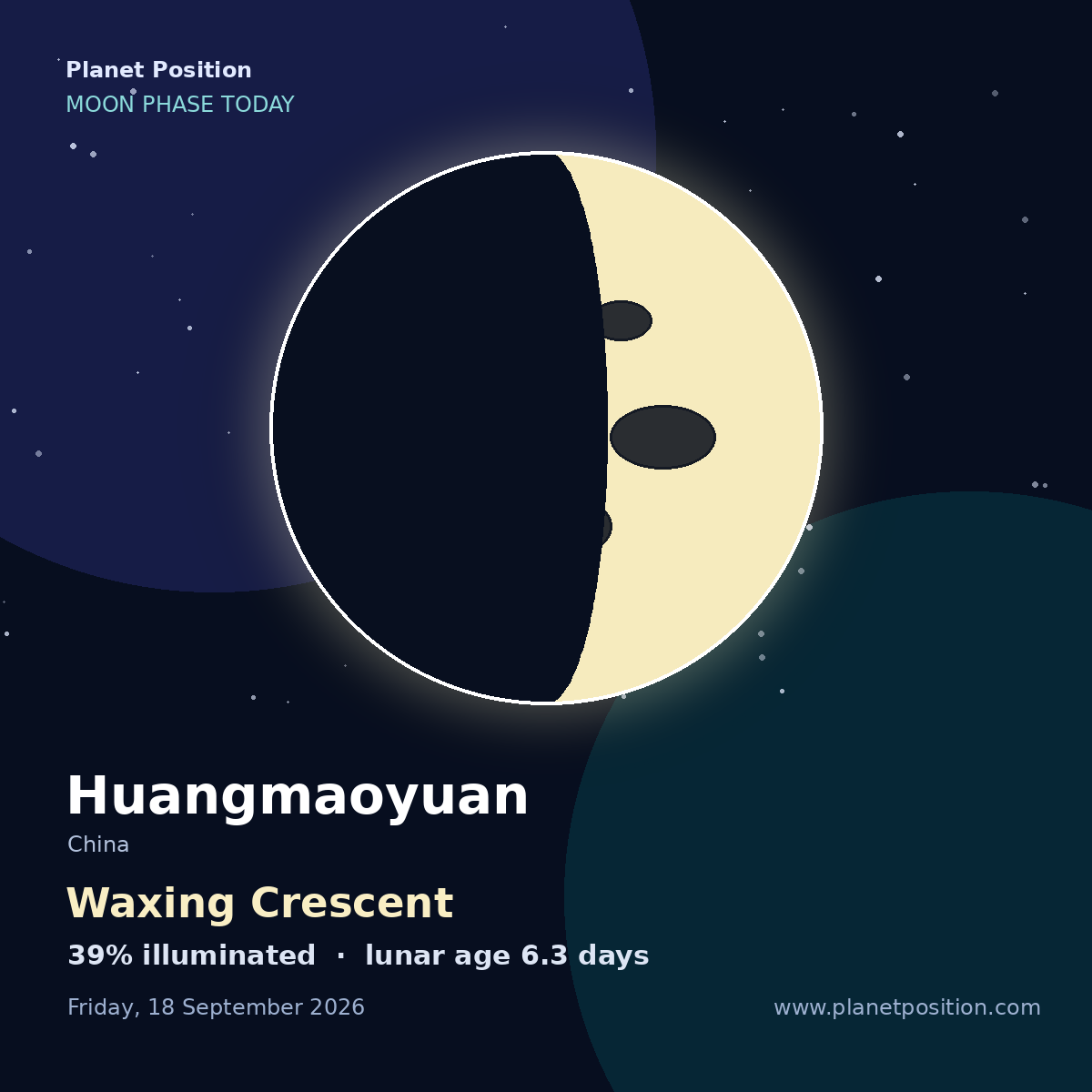 Waxing Crescent moon in Huangmaoyuan, 39% illuminated