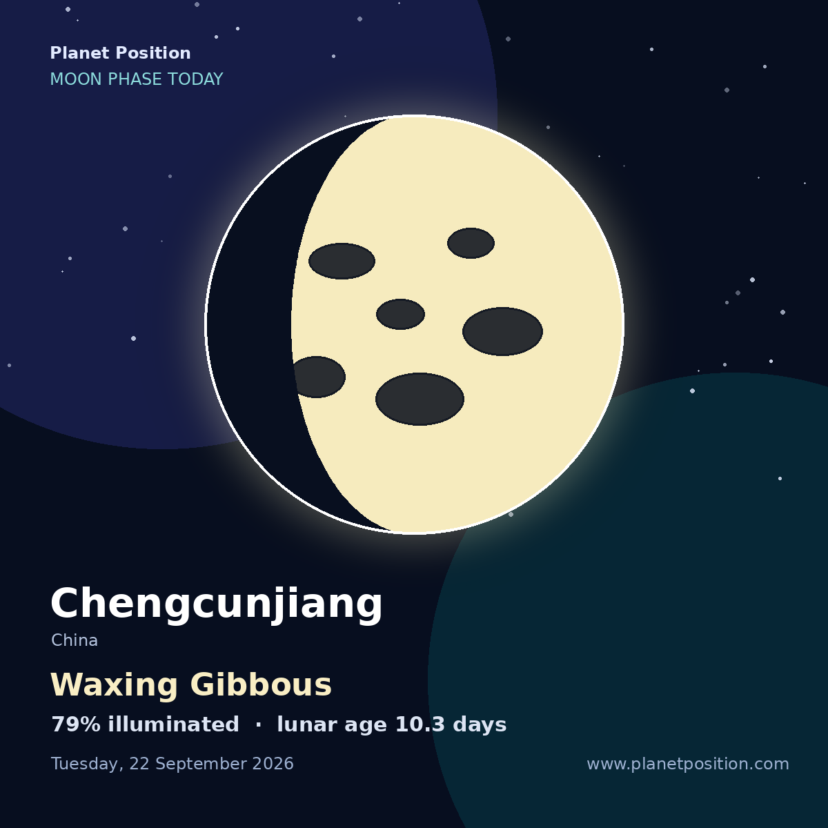 Waxing Crescent moon in Chengcunjiang, 39% illuminated