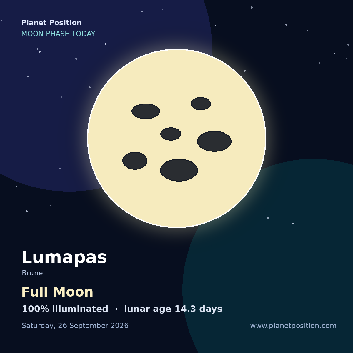 Full Moon moon in Lumapas, 100% illuminated