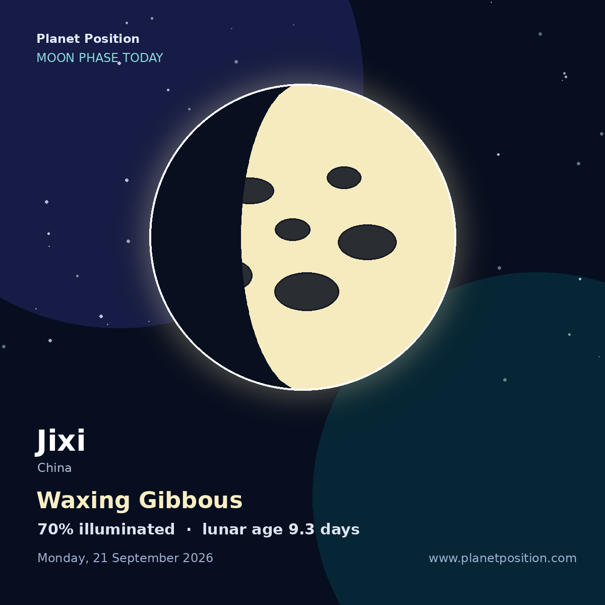 Waxing Gibbous moon shape in Jixi, 70% illuminated