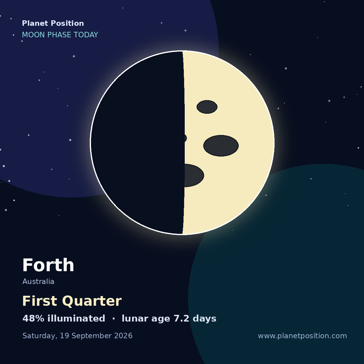 Waxing Crescent moon in Forth, 38% illuminated