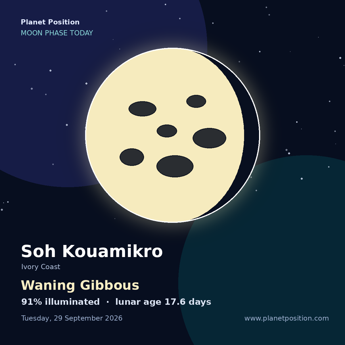 Waning Gibbous moon shape in Soh Kouamikro, 91% illuminated
