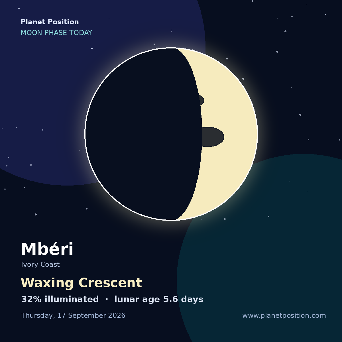 Waxing Crescent moon shape in Mbéri, 32% illuminated