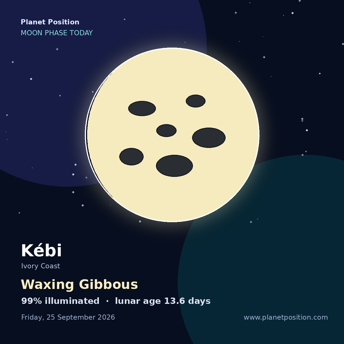 Waxing Crescent moon shape in Kébi, 32% illuminated