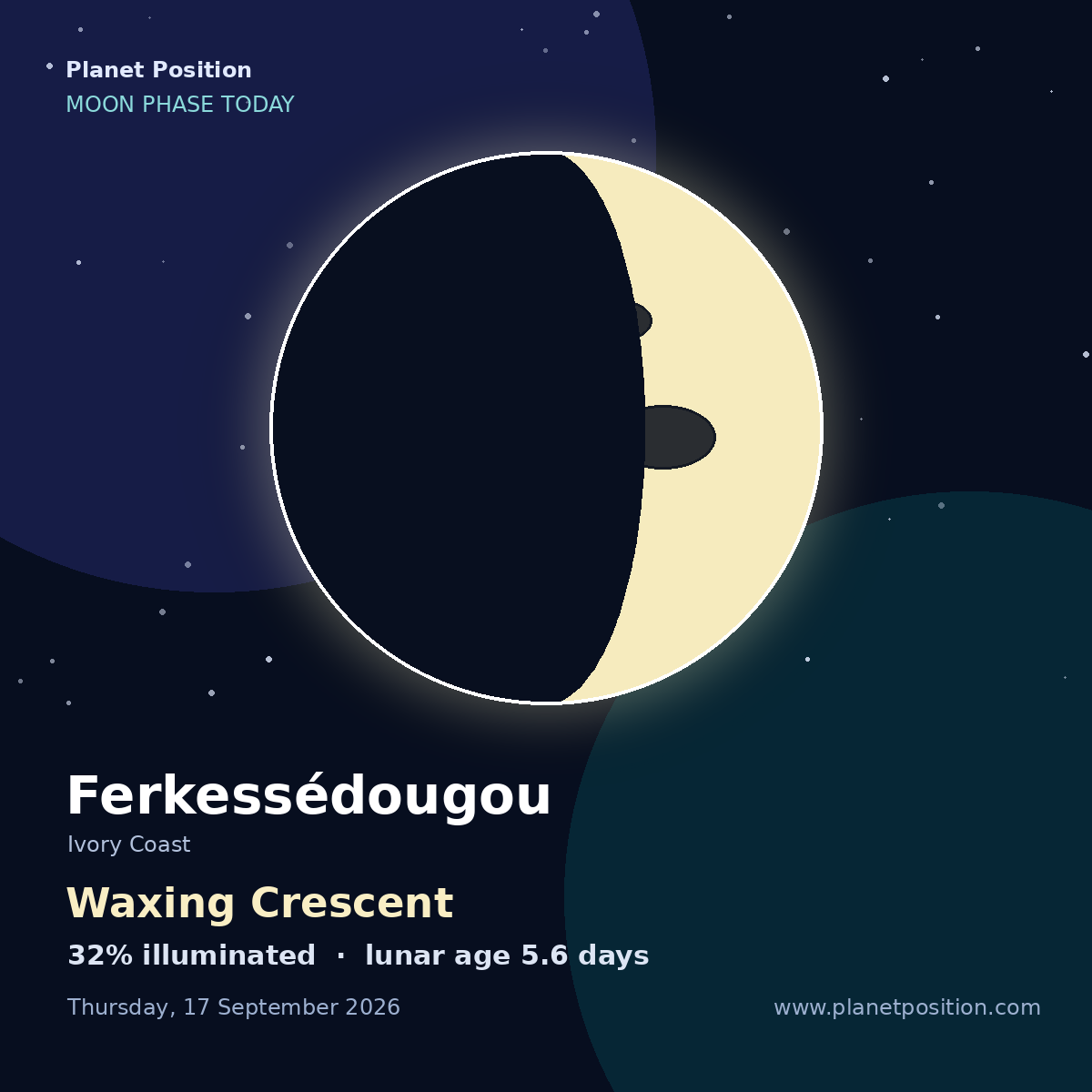Waxing Crescent moon shape in Ferkessédougou, 32% illuminated