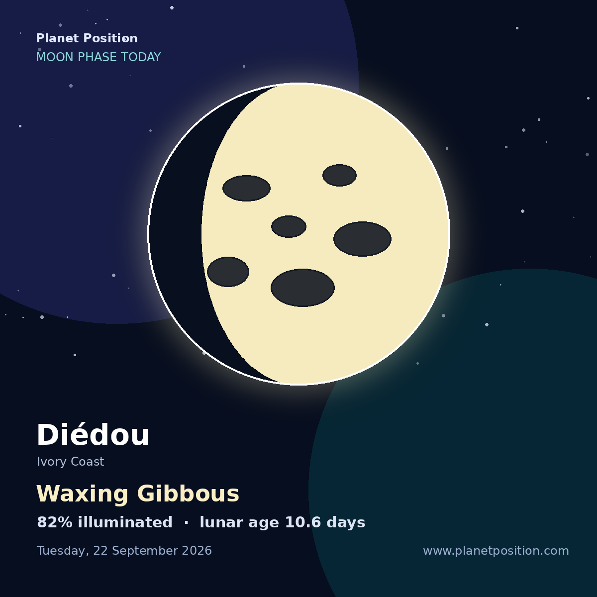 Waxing Gibbous moon shape in Diédou, 73% illuminated