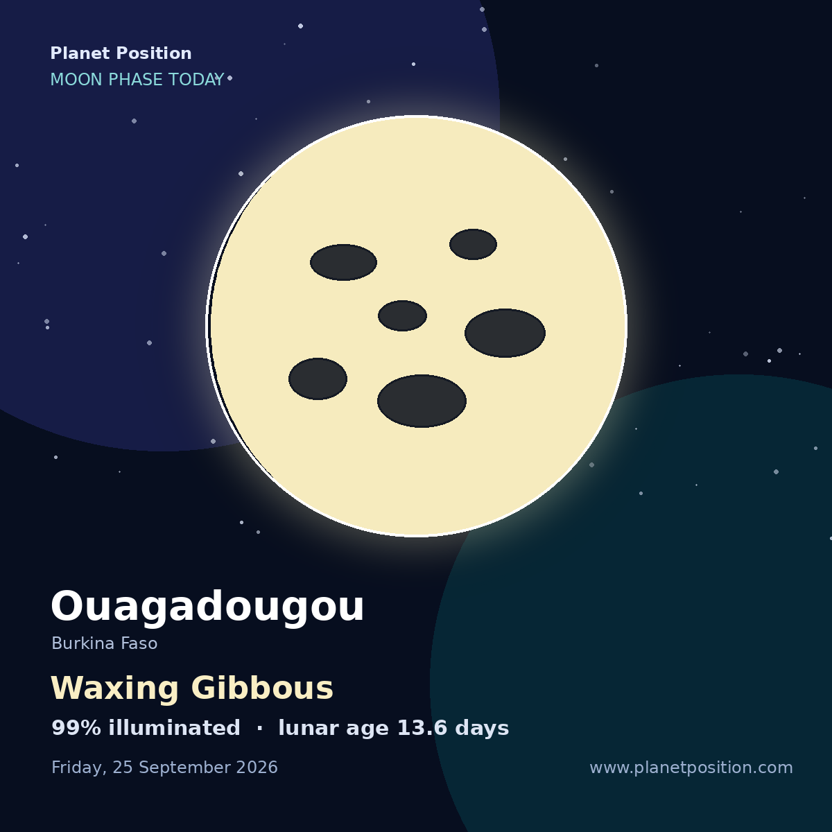 Waxing Gibbous moon shape in Ouagadougou, 99% illuminated