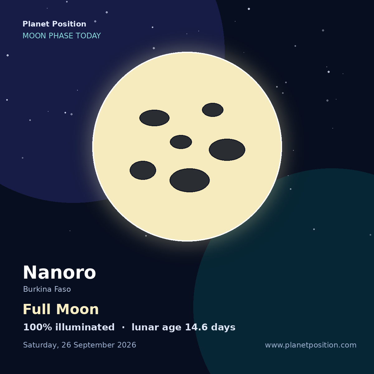 Waxing Gibbous moon in Nanoro, 99% illuminated
