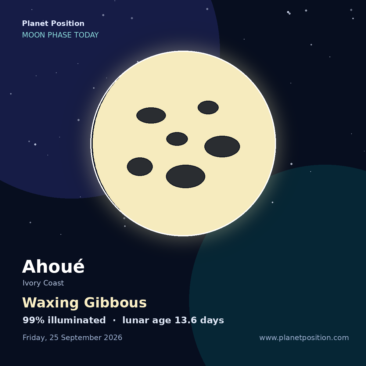 Waxing Crescent moon in Ahoué, 32% illuminated
