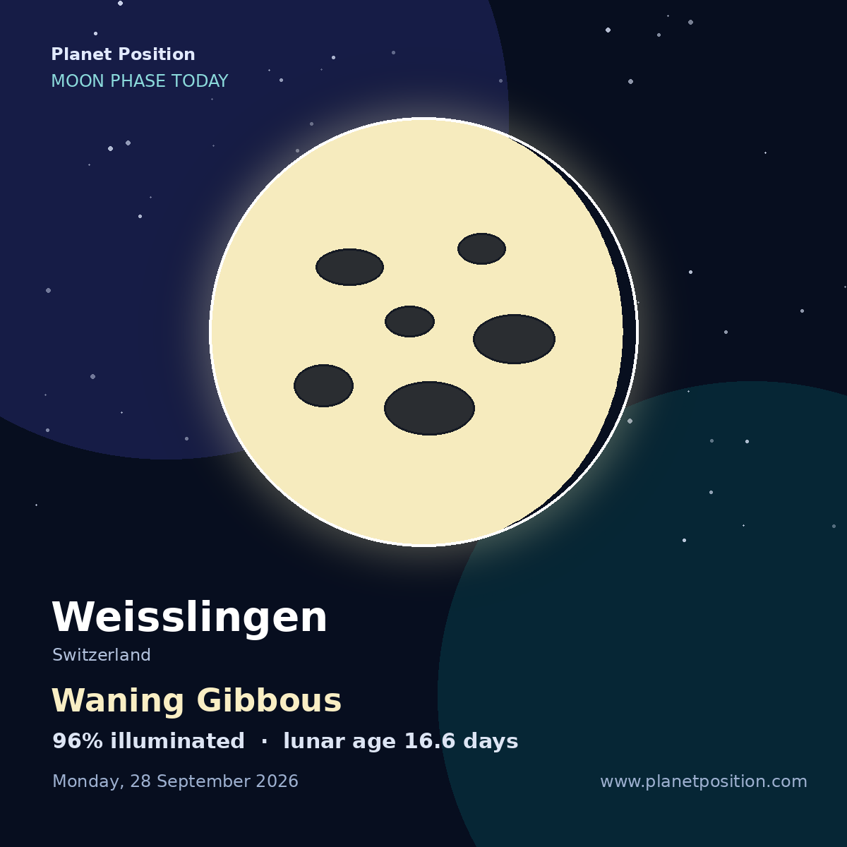 Waning Gibbous moon shape in Weisslingen, 96% illuminated
