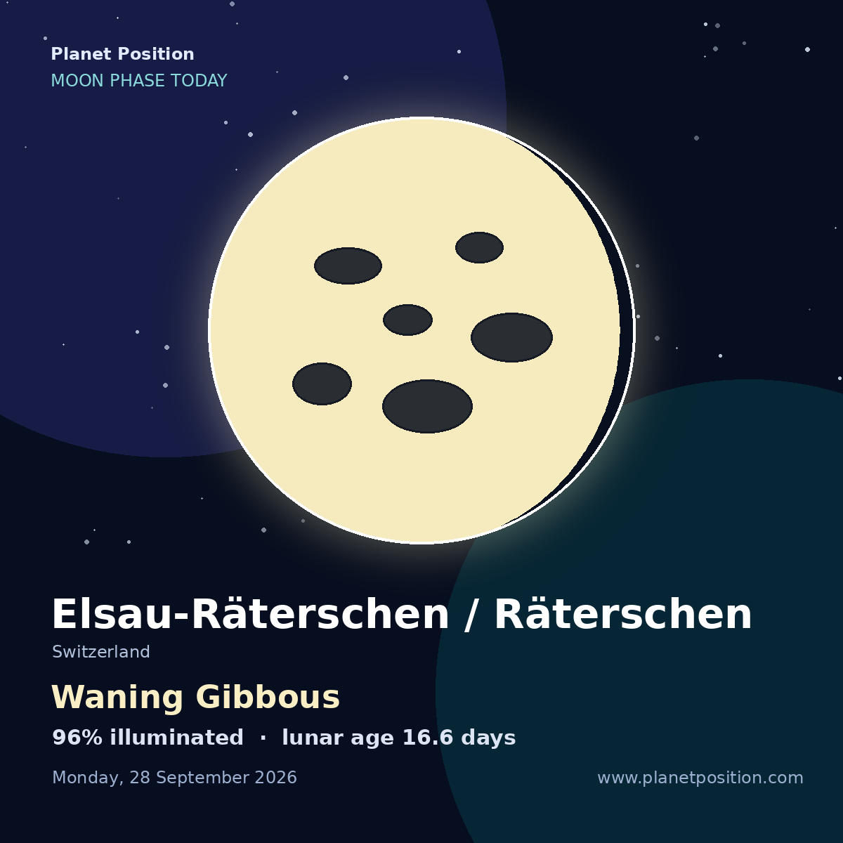 Waning Gibbous moon shape in Elsau-Räterschen / Räterschen, 96% illuminated