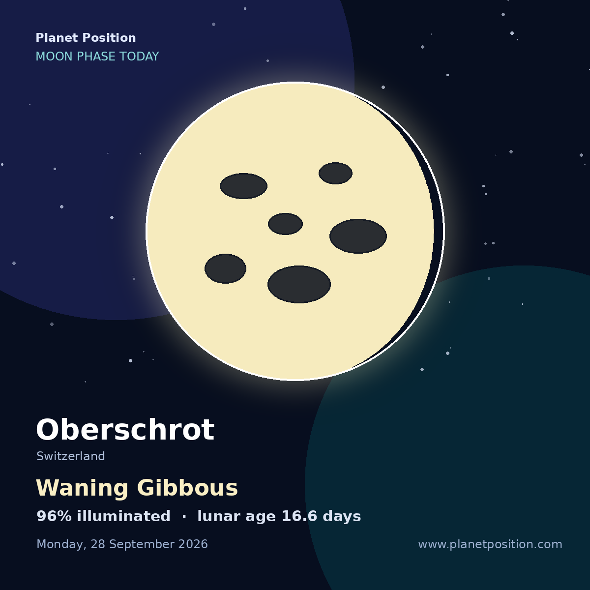 Waning Gibbous moon shape in Oberschrot, 96% illuminated