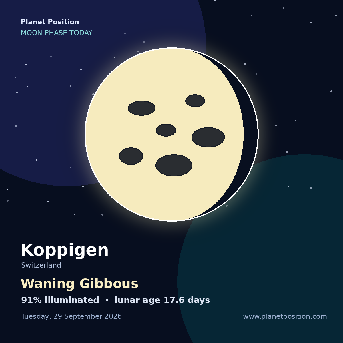 Waning Gibbous moon in Koppigen, 96% illuminated