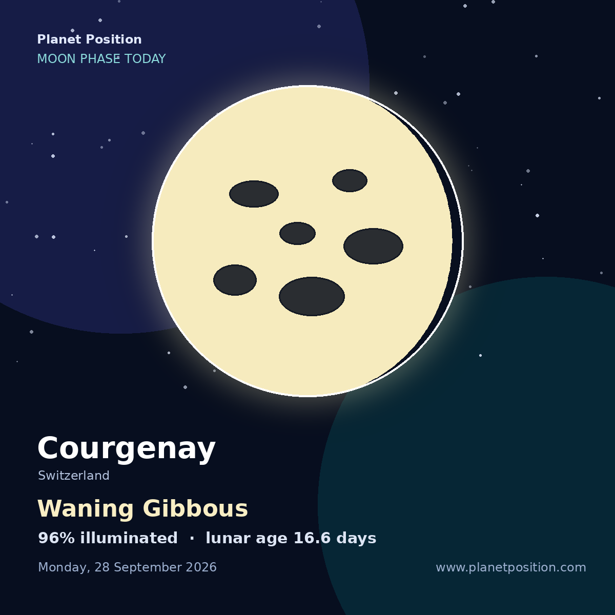 Waning Gibbous moon shape in Courgenay, 96% illuminated