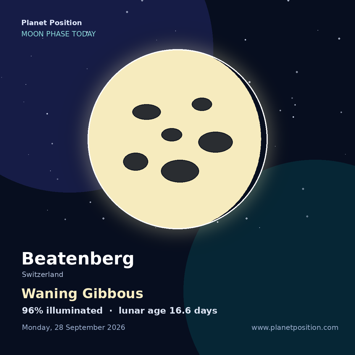 Waning Gibbous moon in Beatenberg, 96% illuminated