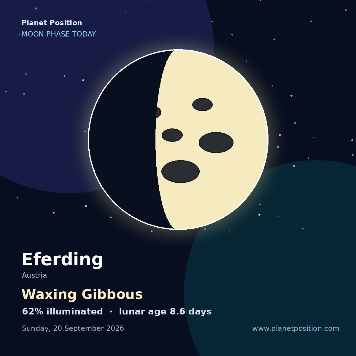 First Quarter moon in Eferding, 41% illuminated