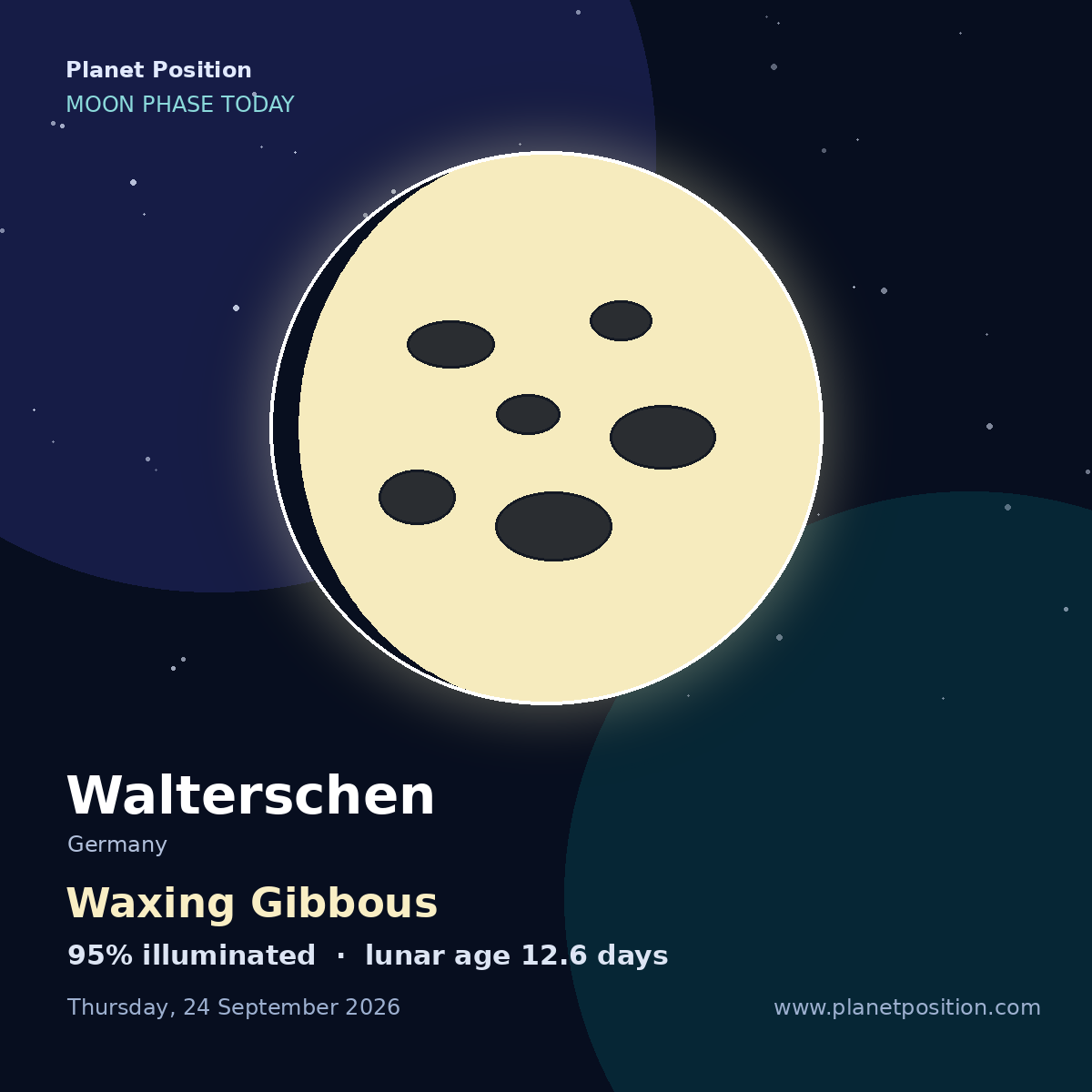 Waxing Gibbous moon shape in Walterschen, 62% illuminated