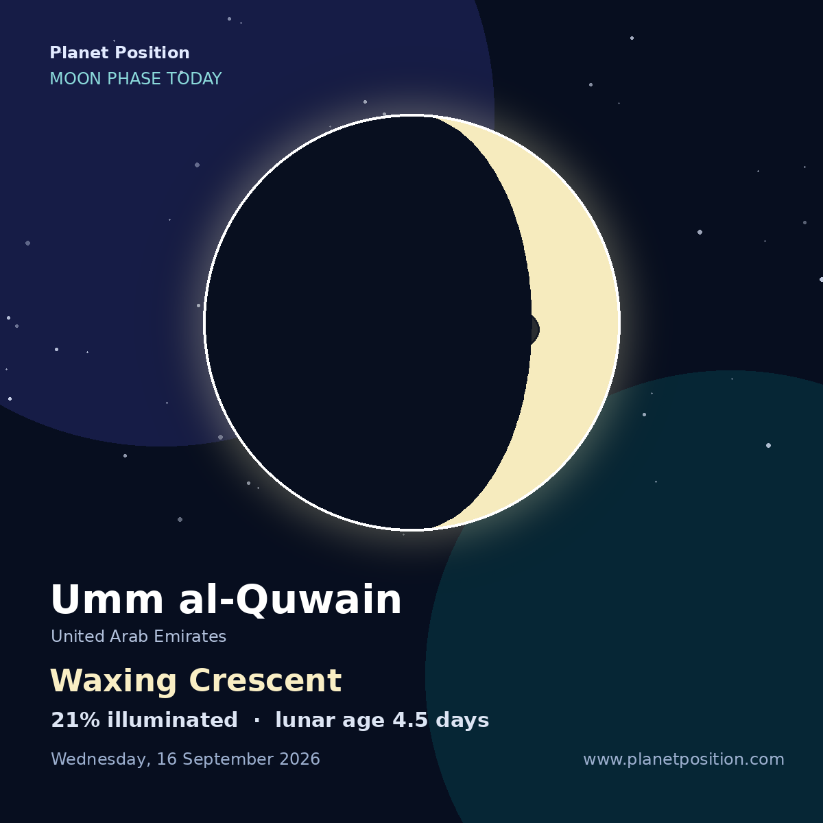 Waxing Crescent moon shape in Umm al-Quwain, 21% illuminated