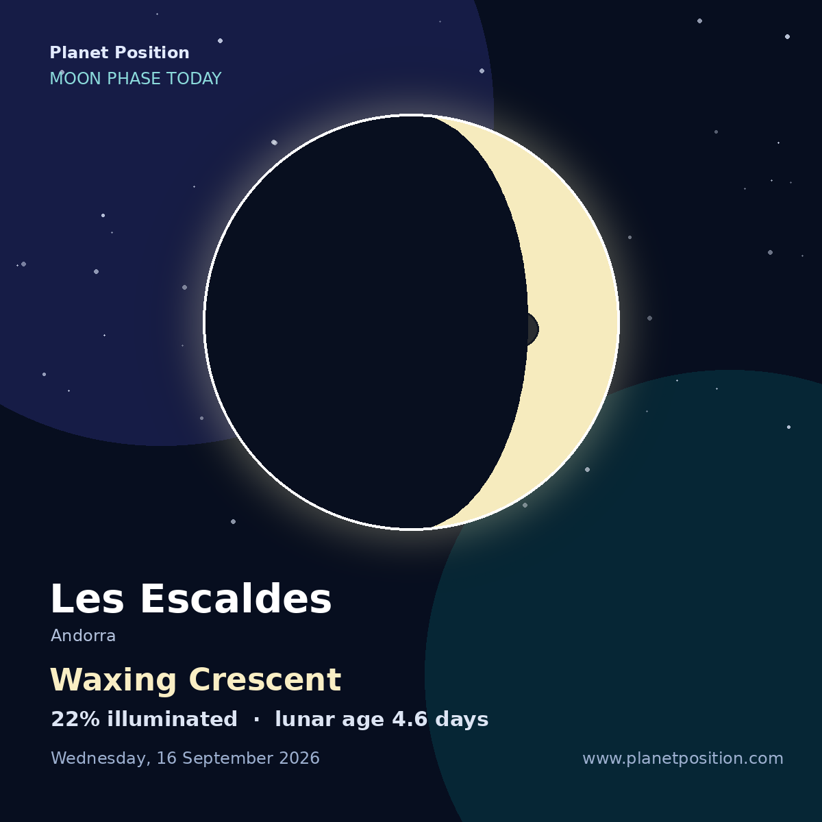 Waxing Crescent moon shape in Les Escaldes, 22% illuminated