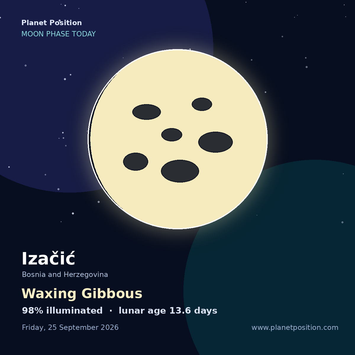 First Quarter moon shape in Izačić, 41% illuminated