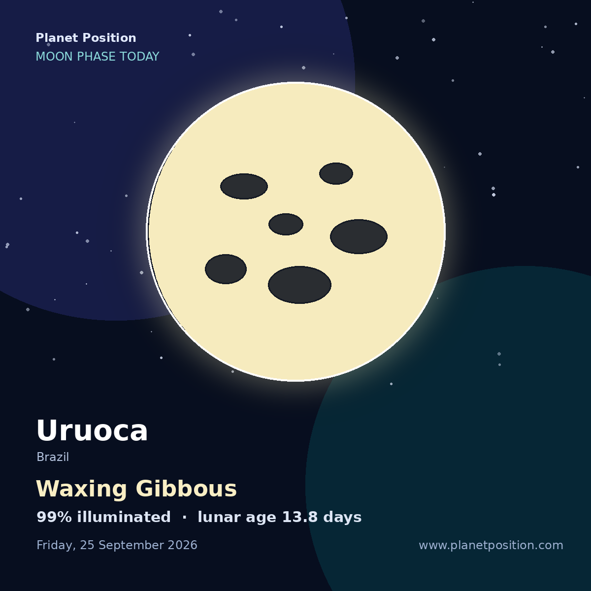 Waxing Gibbous moon shape in Uruoca, 99% illuminated