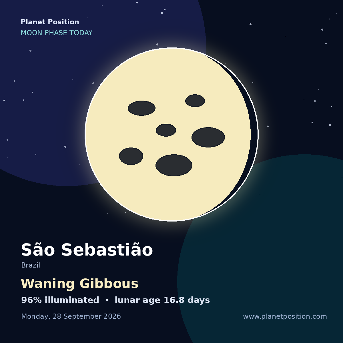 Full Moon moon shape in São Sebastião, 100% illuminated