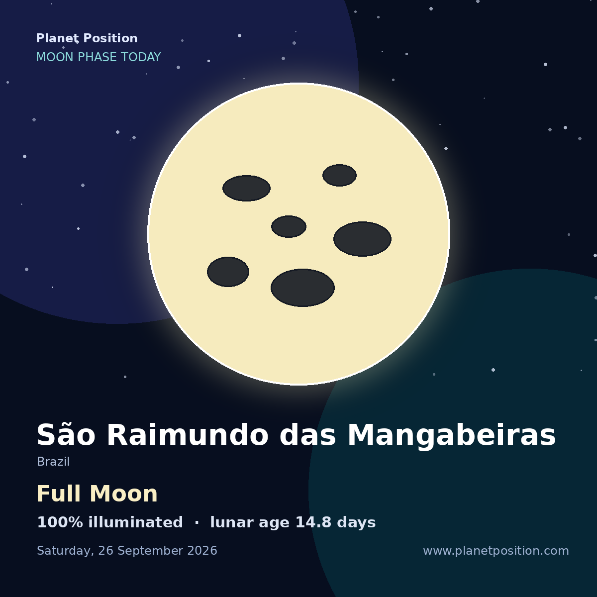Waxing Gibbous moon in São Raimundo das Mangabeiras, 99% illuminated