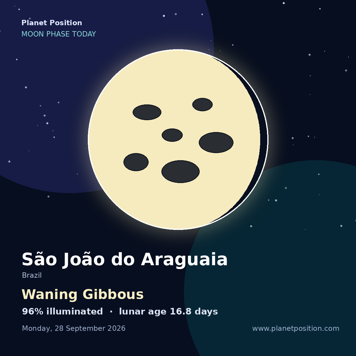 Full Moon moon in São João do Araguaia, 100% illuminated