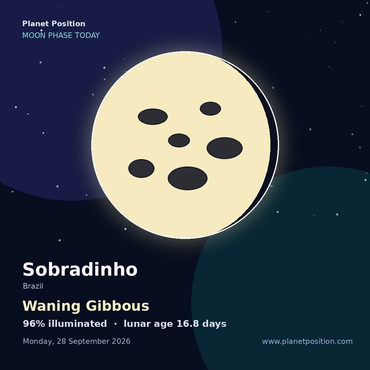 Waning Gibbous moon shape in Sobradinho, 99% illuminated