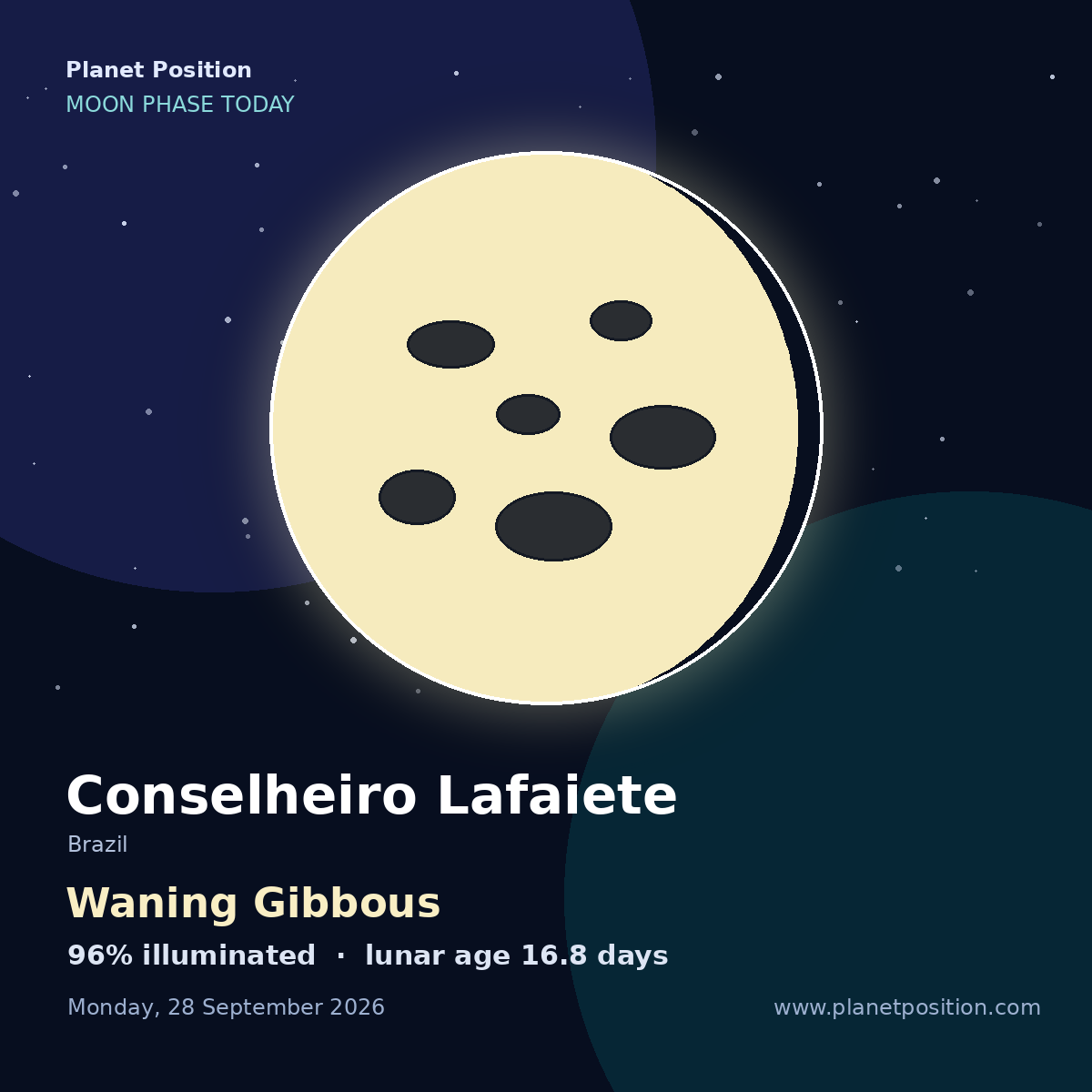 Waning Gibbous moon in Conselheiro Lafaiete, 99% illuminated