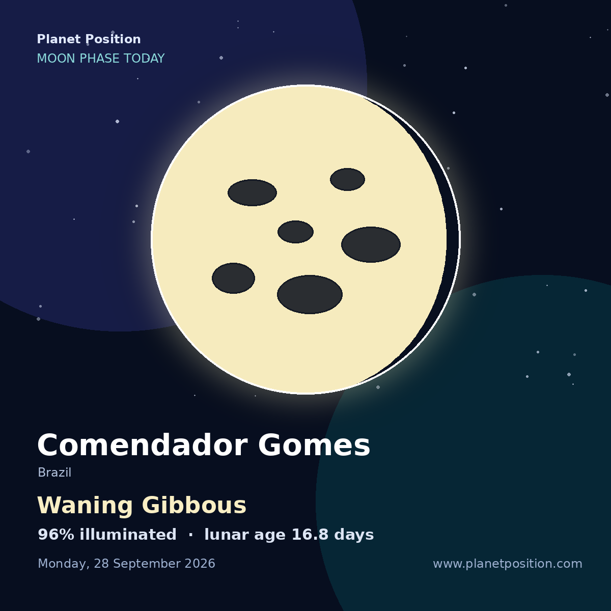 Waning Gibbous moon shape in Comendador Gomes, 99% illuminated