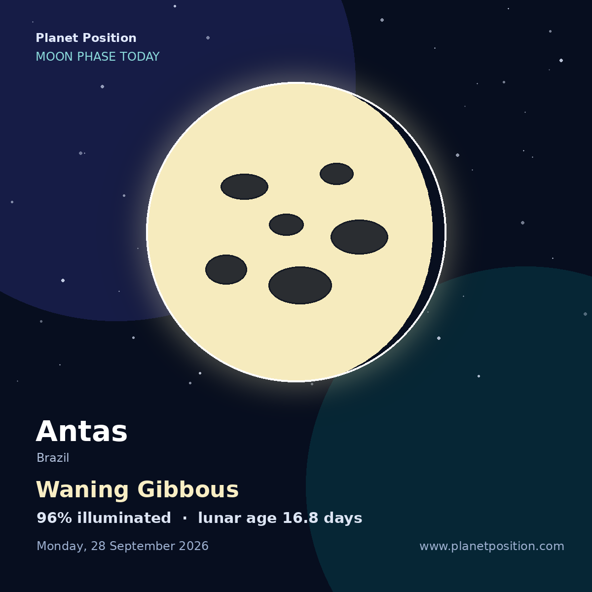 Waning Gibbous moon shape in Antas, 99% illuminated