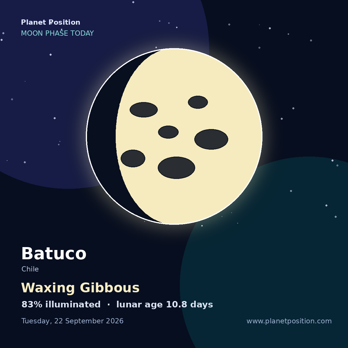 Waxing Crescent moon in Batuco, 33% illuminated