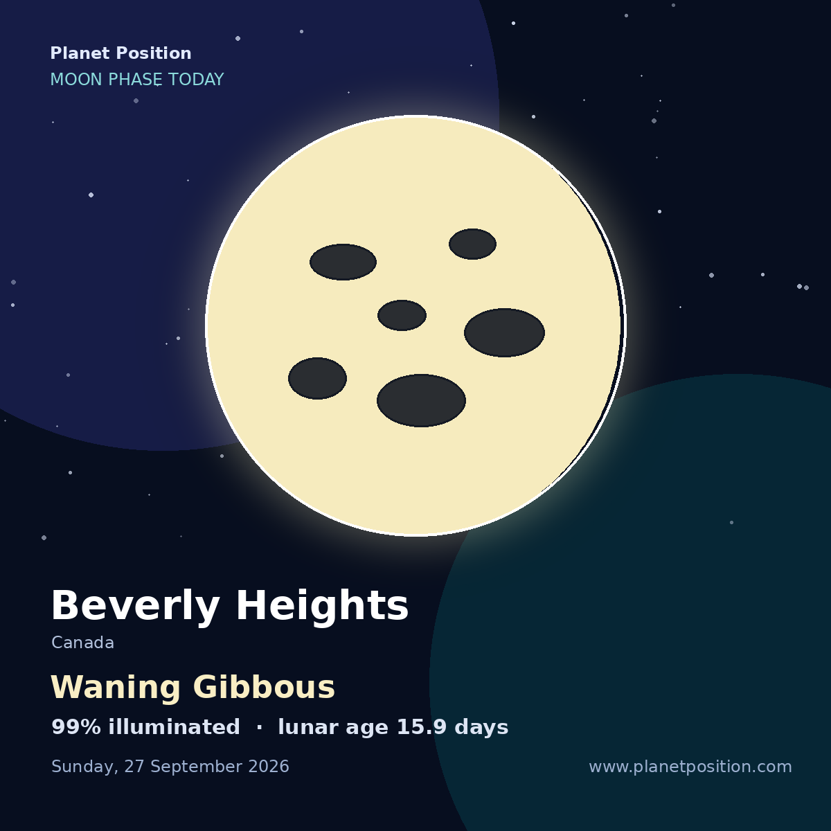 Waning Gibbous moon shape in Beverly Heights, 99% illuminated