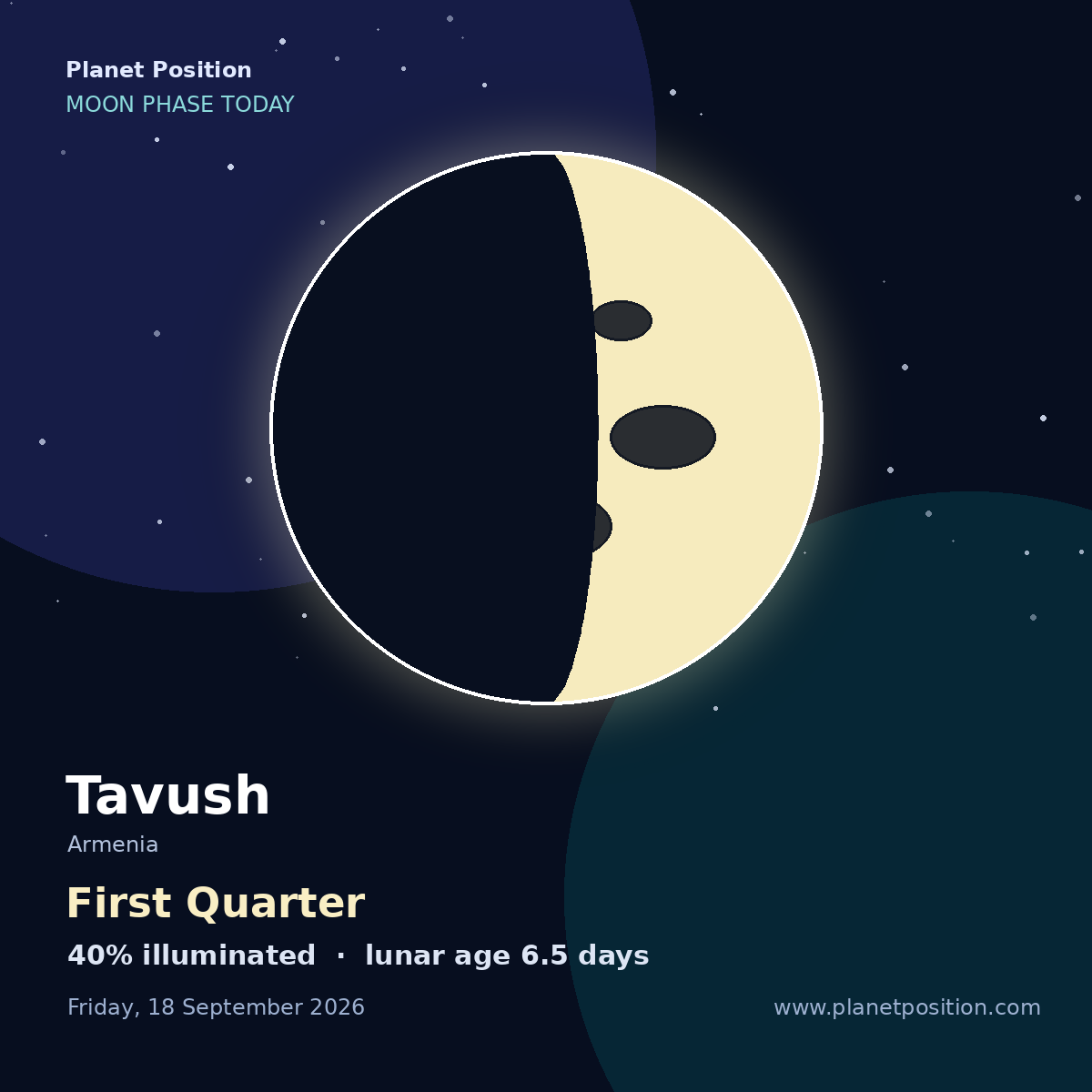 First Quarter moon in Tavush, 40% illuminated