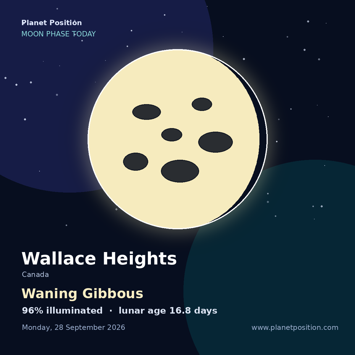 Waning Gibbous moon shape in Wallace Heights, 99% illuminated