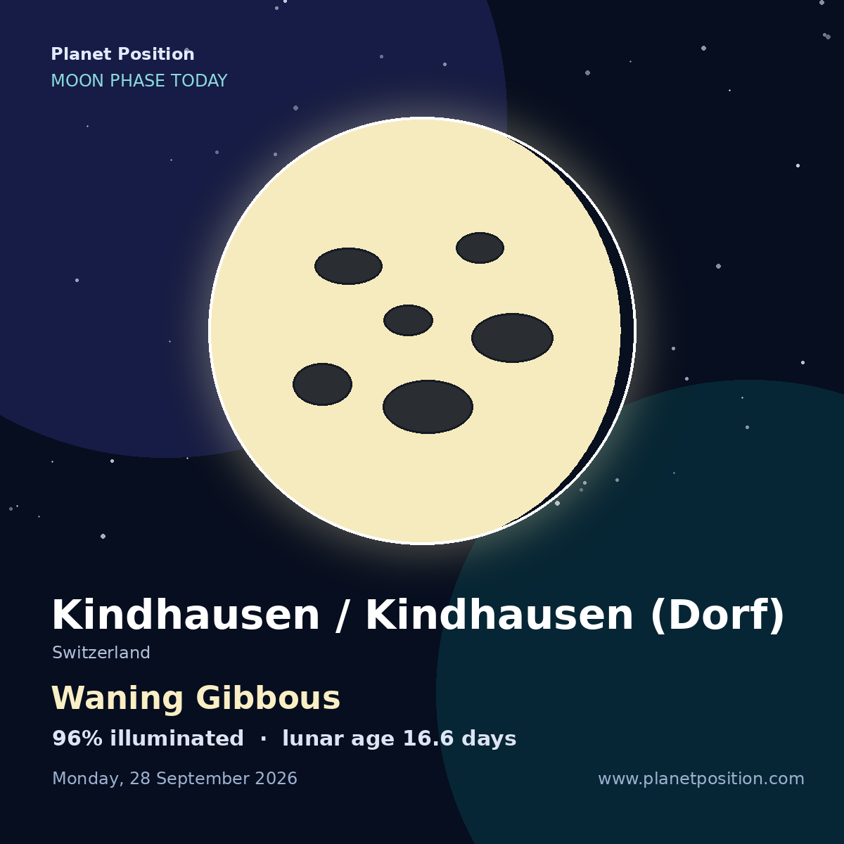 Waning Gibbous moon shape in Kindhausen / Kindhausen (Dorf), 96% illuminated
