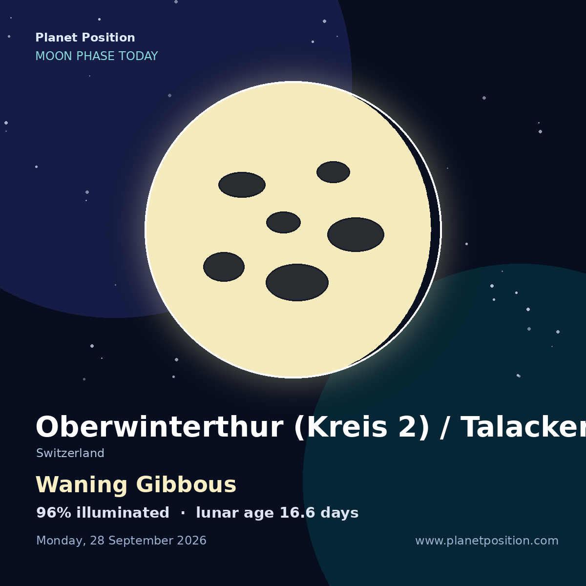 Waning Gibbous moon in Oberwinterthur (Kreis 2) / Talacker, 96% illuminated