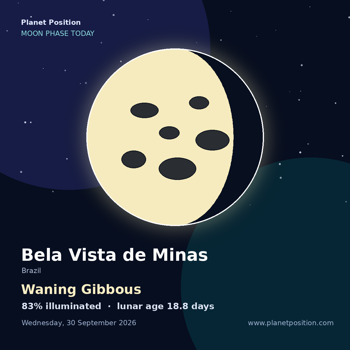 Waning Gibbous moon in Bela Vista de Minas, 96% illuminated