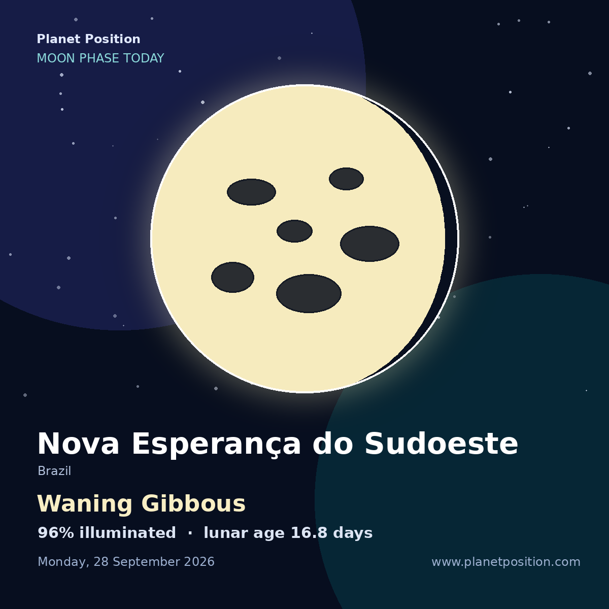 Waning Gibbous moon shape in Nova Esperança do Sudoeste, 96% illuminated