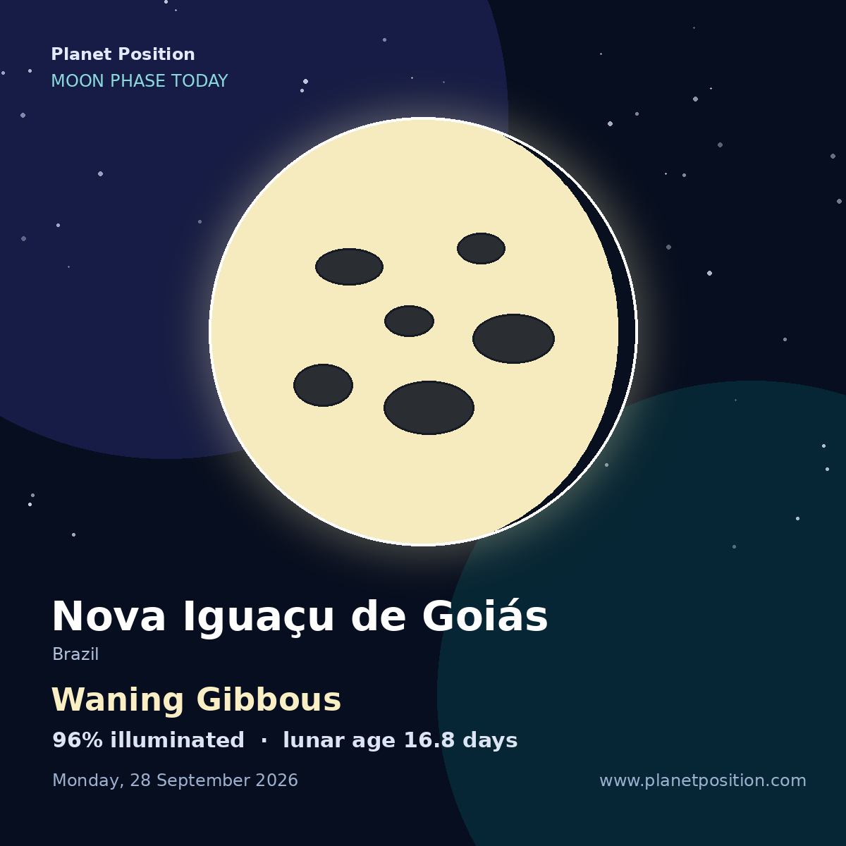 Waning Gibbous moon in Nova Iguaçu de Goiás, 96% illuminated