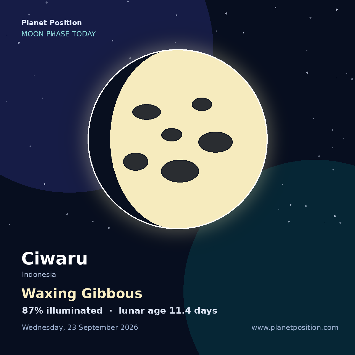 Waxing Crescent moon shape in Ciwaru, 39% illuminated