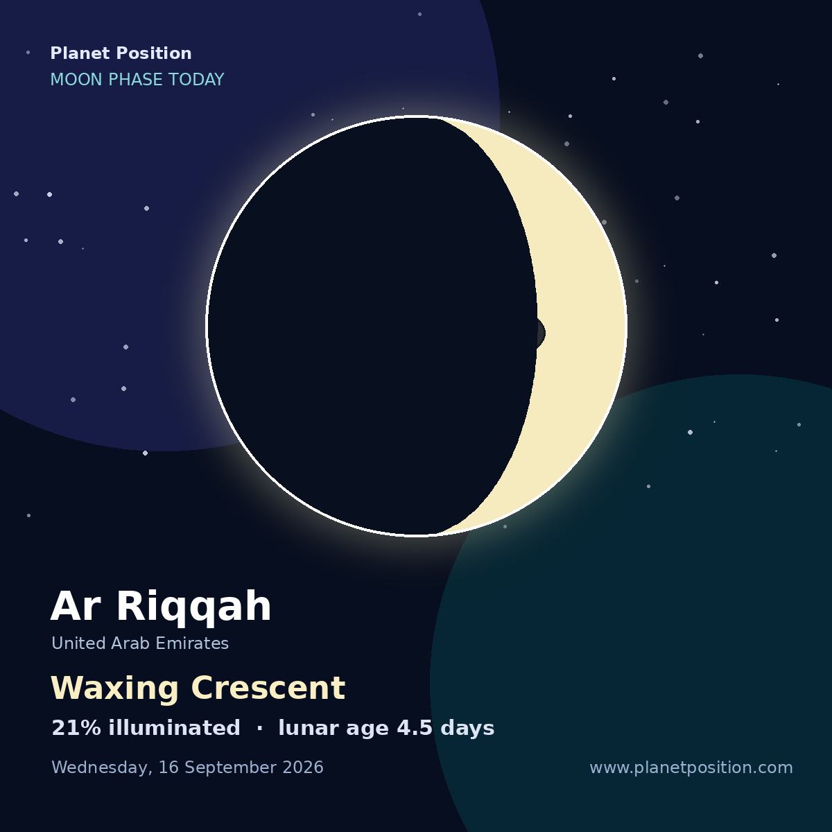 Waxing Crescent moon shape in Ar Riqqah, 21% illuminated