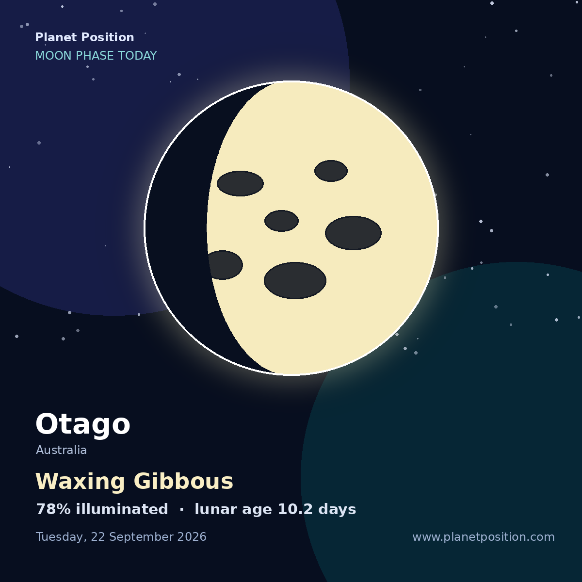 Waxing Crescent moon shape in Otago, 38% illuminated