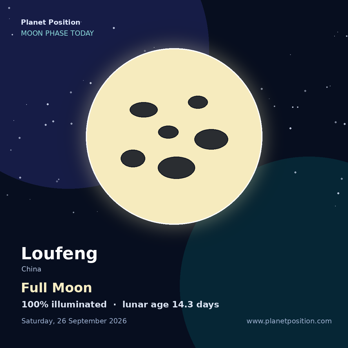 Waxing Crescent moon shape in Loufeng, 39% illuminated