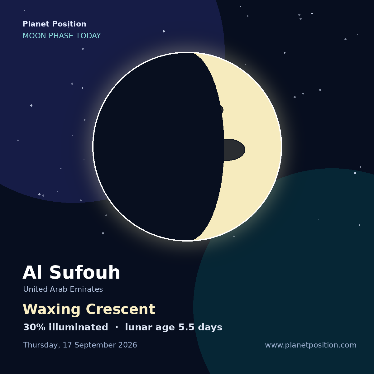 Waxing Crescent moon shape in Al Sufouh, 21% illuminated