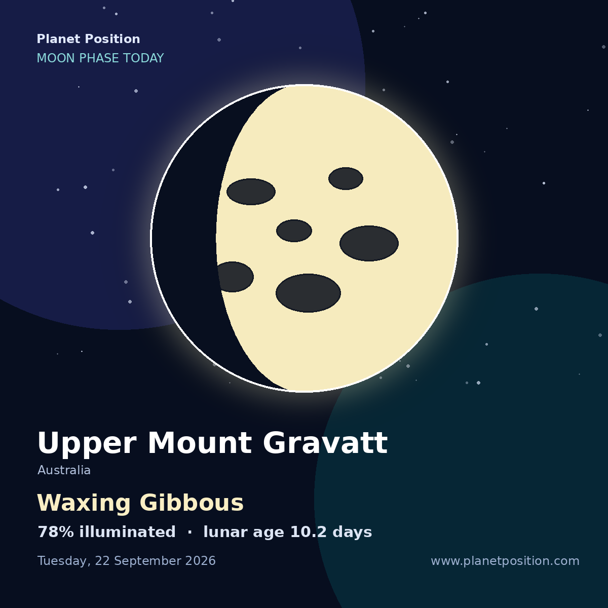 Waxing Gibbous moon shape in Upper Mount Gravatt, 69% illuminated