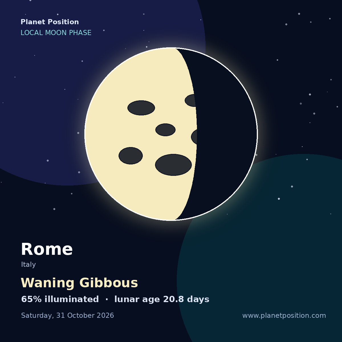 Waning Gibbous moon shape in Rome, 65% illuminated