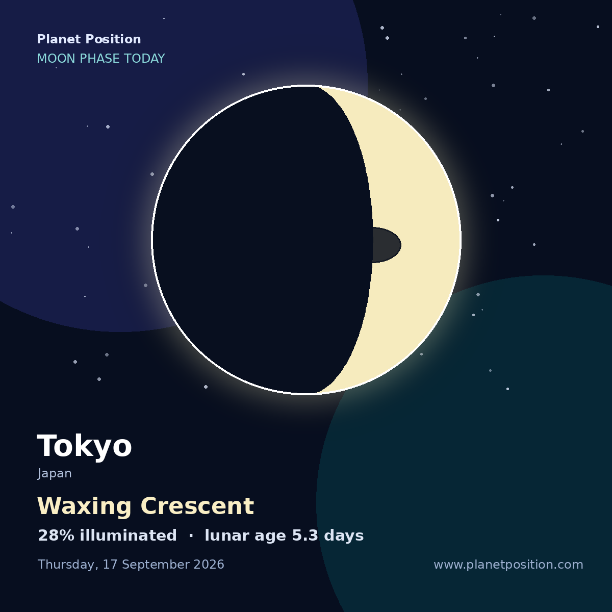 Waxing Crescent moon shape in Tokyo, 19% illuminated